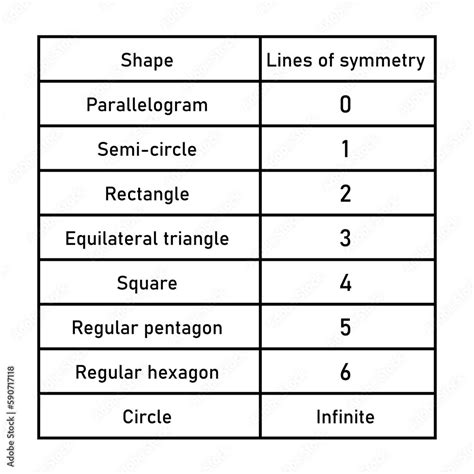 Number Of Lines Of Symmetry Table In Parallelogram Semi Circle