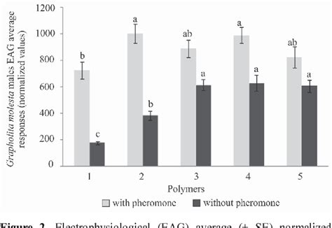 Figure 2 From Polymers Nanofibers As Vehicles For The Release Of The