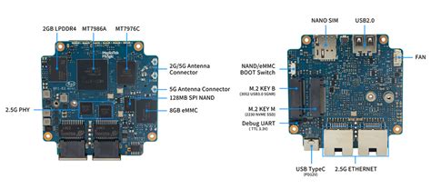 Banana Pi Bpi R Mini A Low Profile Gbe Router Board Powered By