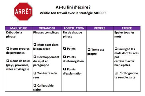 Autorégulation TA lécole Expression écrite Autorégulation