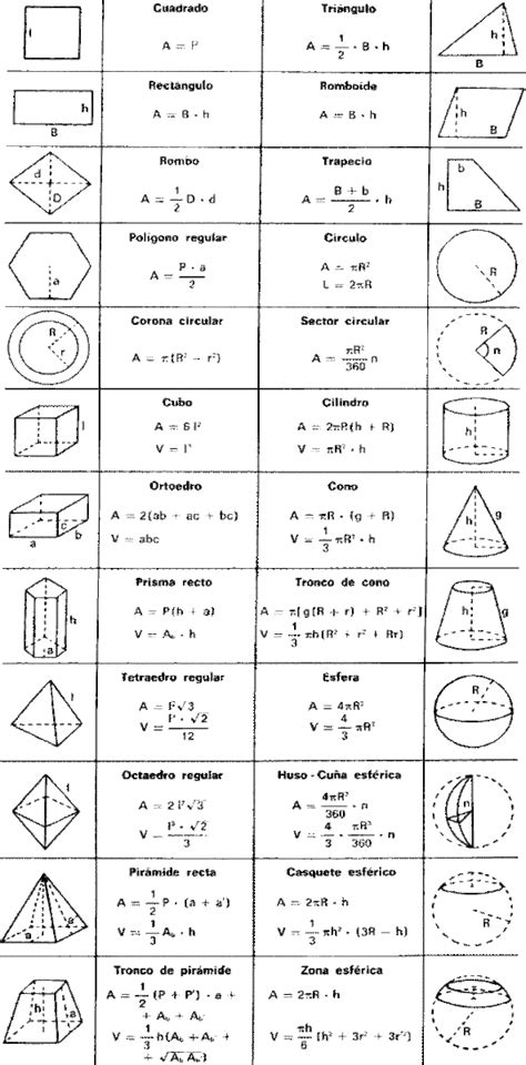 Quien Me Puede Dar Todas Las Formulas De Las Figuras Geométricas Brainlylat