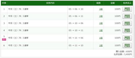 【3連単6点勝負メルマガ実際の配信予想】（2022年2月5日6日） ｜ 3連単6点勝負！競馬で夢を叶える！3連単競馬予想に役立つ情報が満載です。