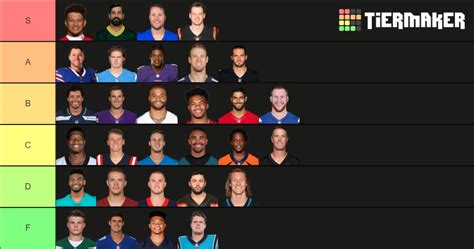 NFL Starting/Significant QBs Tier List (Community Rankings) - TierMaker