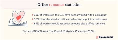 Office Romance How To Avoid Breaking Hearts And Hr Rules