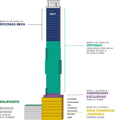 Inxignia El Edificio Mas Alto De Puebla