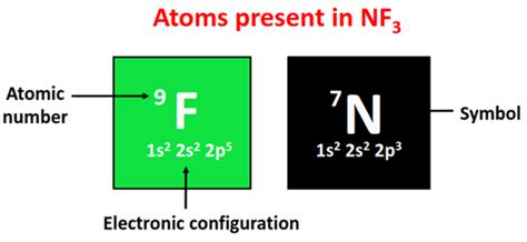 Is Nf3 Polar Or Nonpolar Polarity Of Nitrogen Trifluoride