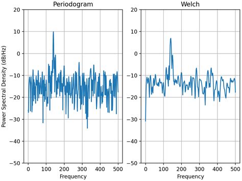 Démo Psdmatplotlib —— Python Visualisation