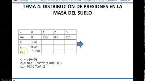 Distribuci N De Presiones En La Masa Del Suelo Parte Youtube