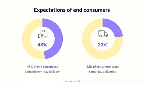 Customer Service In Logistics How To Improve It Using Tech