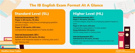 Ib Exam Schedule 2025 Singapore Amelia Phyllis