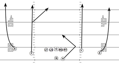 PRO STYLE OFFENSE PLAYBOOK PDF