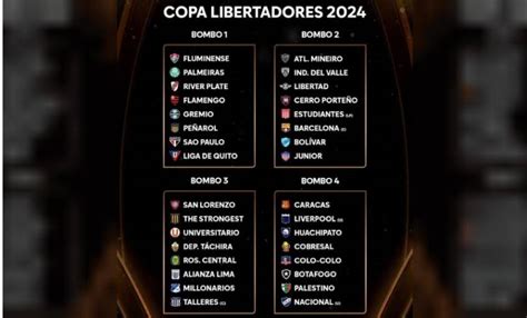 Sorteo de la Copa Libertadores 2024 bombos cuándo es horario y cómo