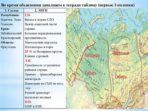 Восточная Сибирь. Географическое положение - презентация онлайн