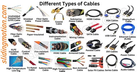 Complete Guide On Different Types Of Cables Names And Pictures