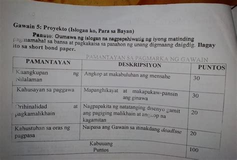 Gawain 5 Proyekto Islogan Ko Para Sa Bayan Panuto Gumawa Ng