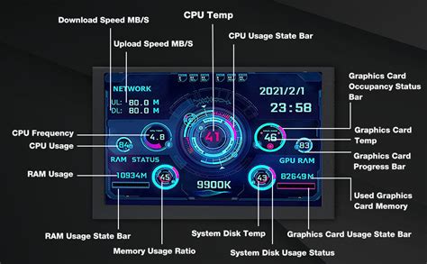 5 Inch Computer Temp Monitor PC Sensor Panel Display Multiple Theme