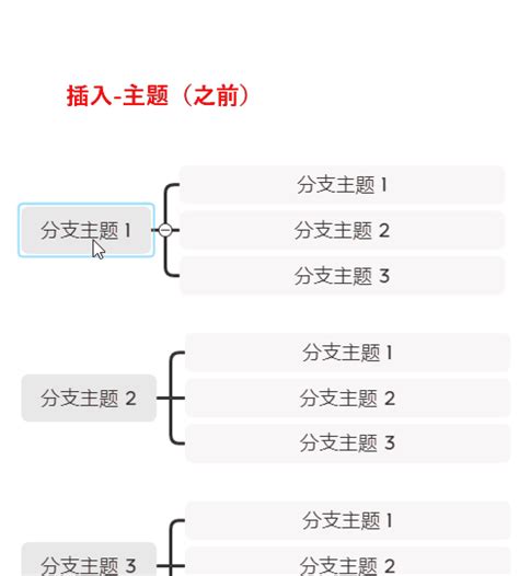 如何用 Xmind 制作竖屏导图？ 知乎