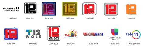 PR Historia de los logos actualizados de los canales de televisión de