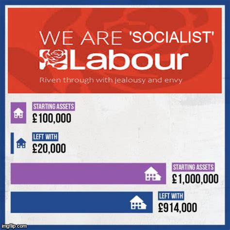 Labour Social Dementia Care Imgflip