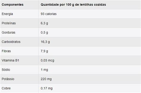 Dica de saúde 7 benefícios da lentilha para a saúde