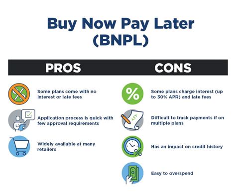 2C2P BNPL Vs IPP Which Suits Your Business 58 OFF