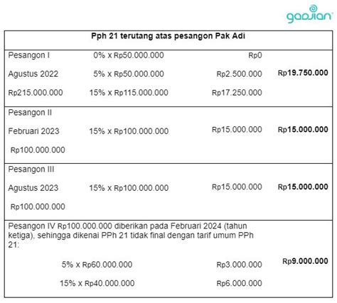 Perhitungan Pajak Pesangon Homecare24