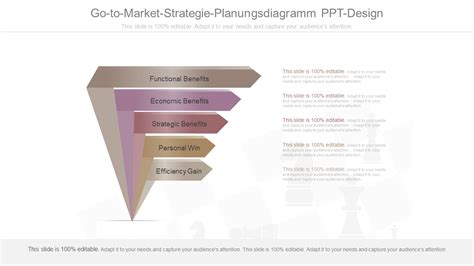 Aktualisiert Top Go To Market Strategie Powerpoint Vorlagen