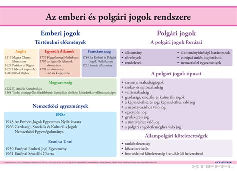 Az Emberi S Polg Ri Jogok Rendszere Iskolai T Rt Nelmi Okt