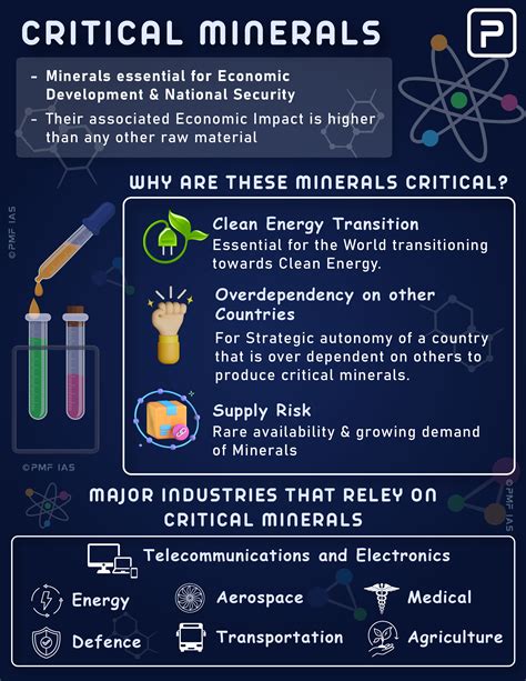 Critical minerals