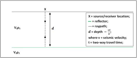 Seismic migration | Wiki | Everipedia