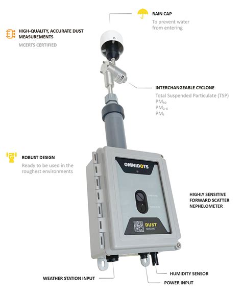 Dust Air Quality Monitor