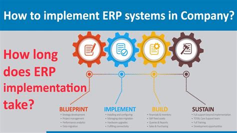 How To Implement Erp Systems In Company Veenapro Manufacturing Erp Software India Youtube