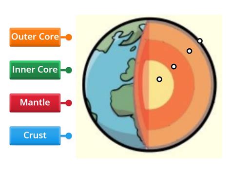 Earth Layers - Labelled diagram