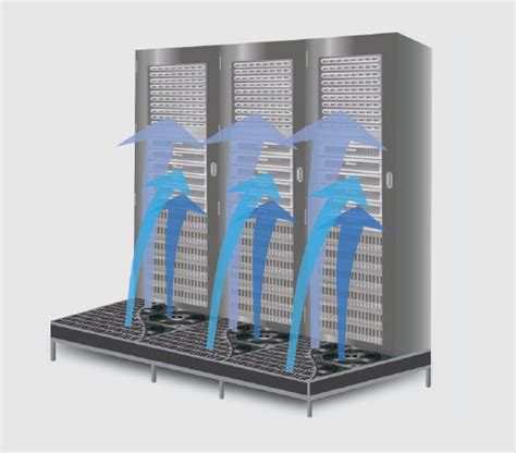 Hot And Cold Aisle Containment Systems How They Work And Why They Are