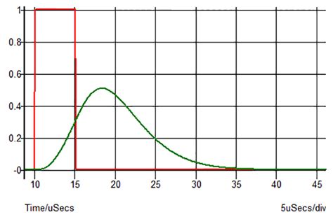 Pulse signal processing: what to watch out for - Electrical Engineering ...