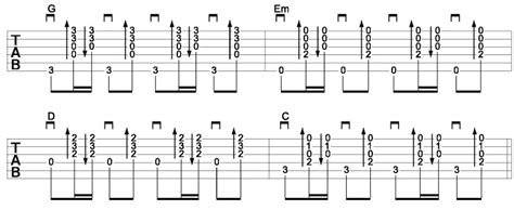 Acoustic Guitar Rhythm Patterns - Guitar Strumming Technique