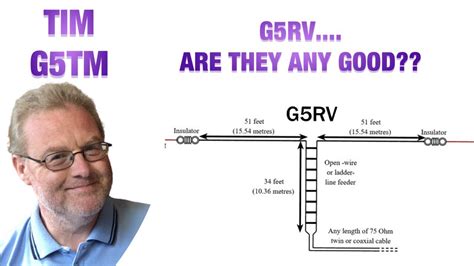 Install Dipole Doublet G5rv Antenna Best Small Backyard