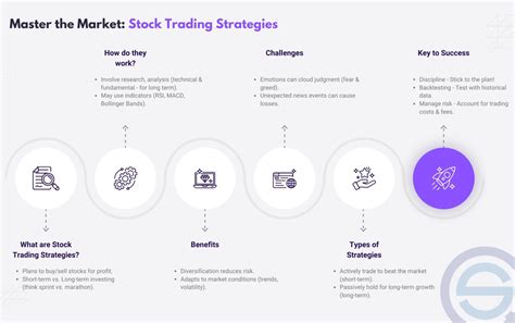 20 Best Stock Trading Strategies 2025 - QuantifiedStrategies.com