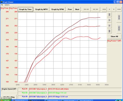 Stock vs stg va stg 1.5 91 oct_small - Eurodyne