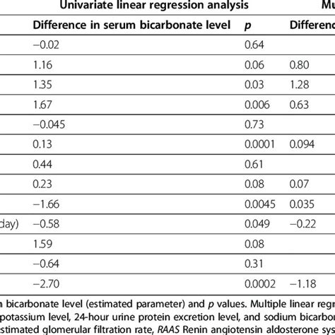 Alfabeto auditoría Incompatible serum bicarbonate level inyectar ...