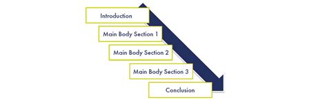 structure  essay swansea university