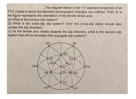 The Diagram Below Is The 111 Standard Projection Of Chegg