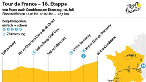 16 Etappe Zeitfahr Duell Zwischen Vingegaard Und Pogacar Nwde