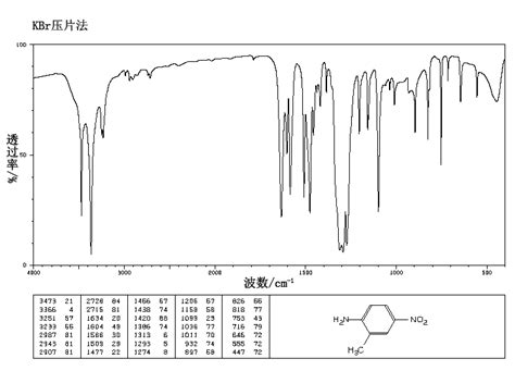 2-Methyl-4-nitroaniline(99-52-5) IR1