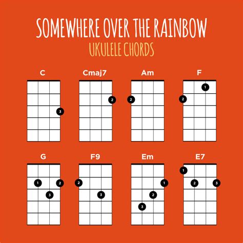 Somewhere Over The Rainbow Ukulele Chords | Ukulele Go