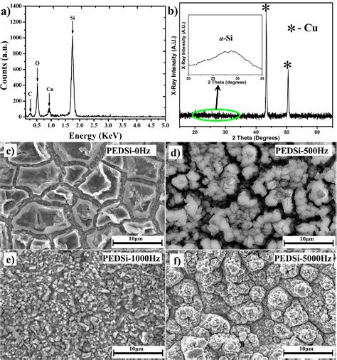 Figure 1 From Pulsed Current Electrodeposition Of Silicon Thin Films Anodes For Lithium Ion