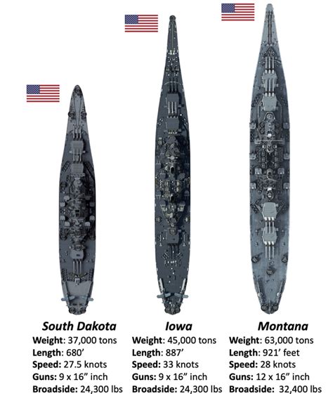 Iowa class vs yamato class by alexandervonderbrung on deviantart – Artofit