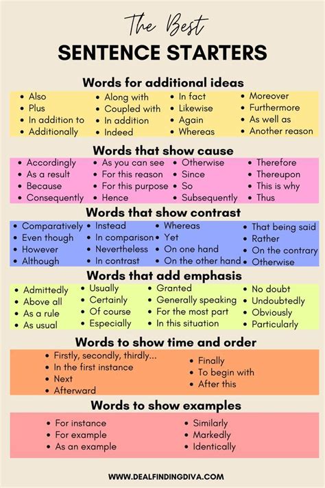 Sentence Starters For Informative Writing