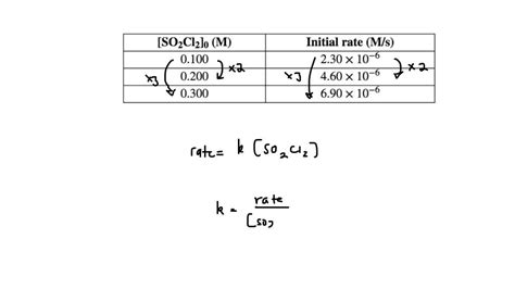 Solved Initial Rate Data At A Certain Temperature Is Given In The