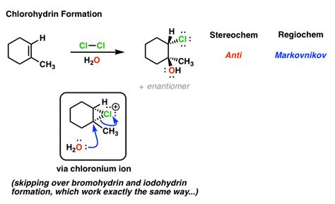 Alkene Ame